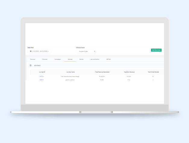 Revenue Mapping Of A Journey