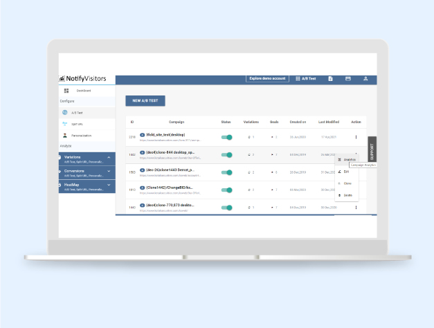 AB testing anlaytics