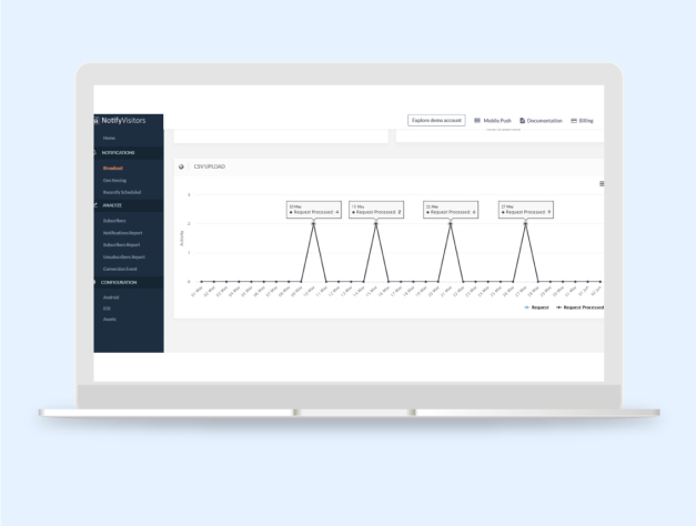 Transactional push request analytics