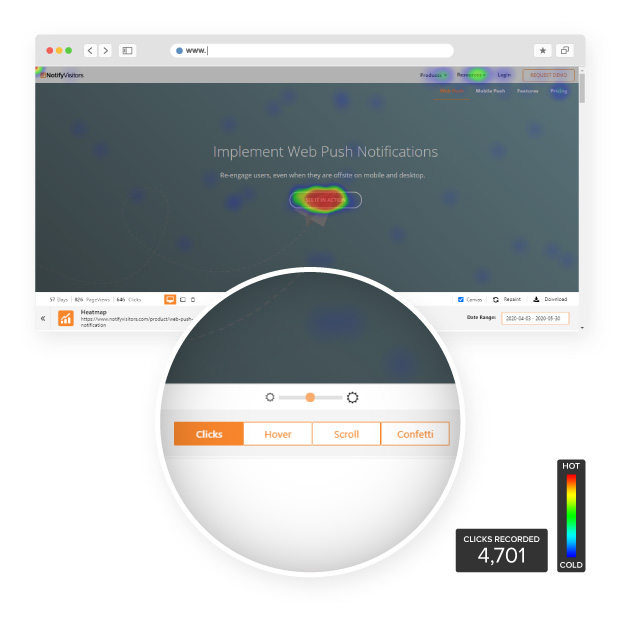 What are heatmaps