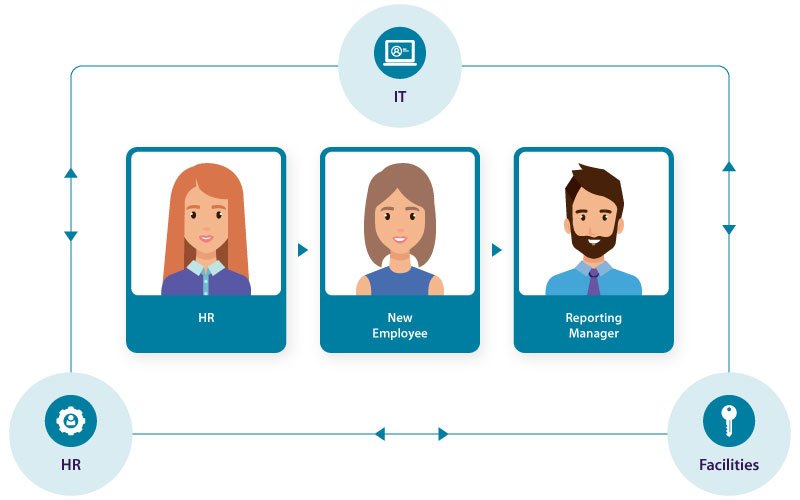 workflow definition