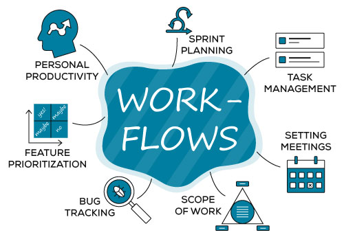 what is workflow