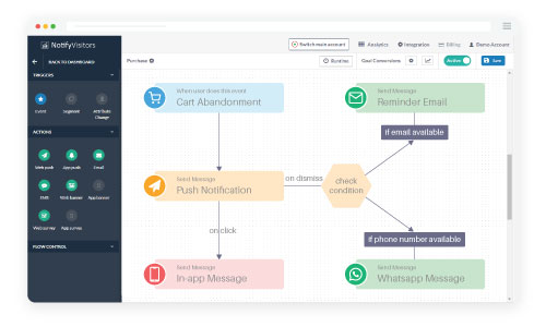 Automate marketing process