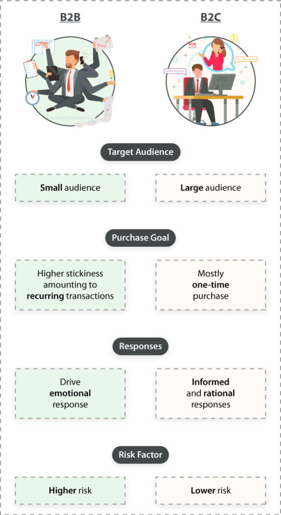 b2b and b2c features