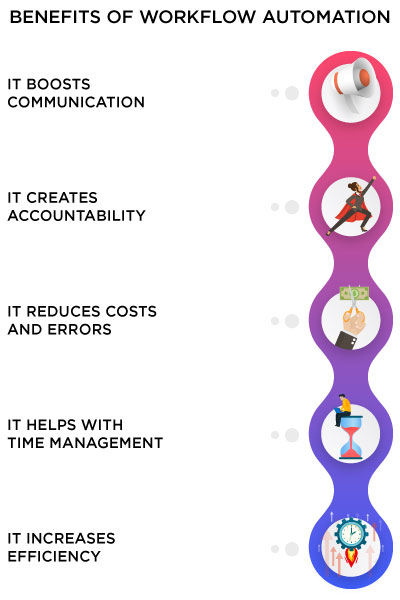 benefits of workflow automation