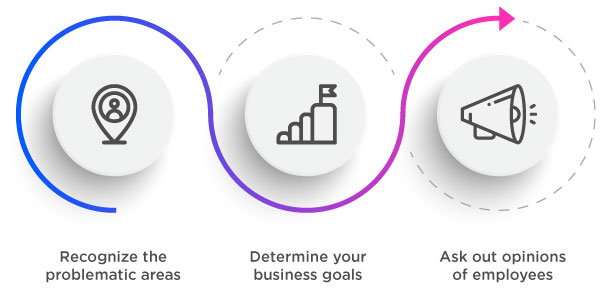 steps of workflow automation