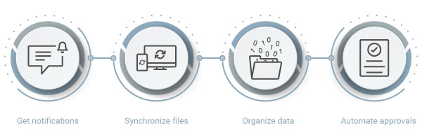 workflow automation