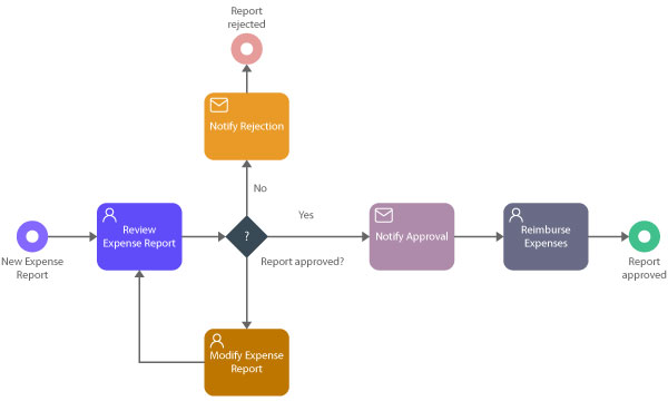 issue tracking