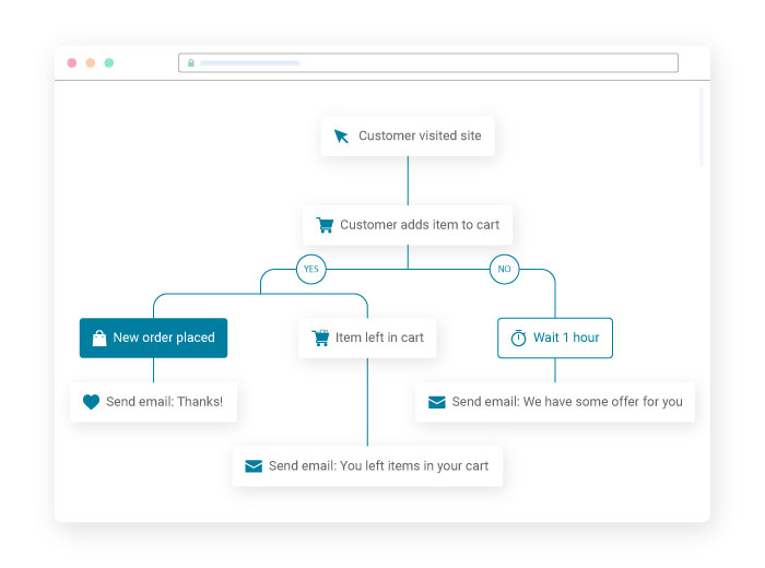 Automate Your Marketing