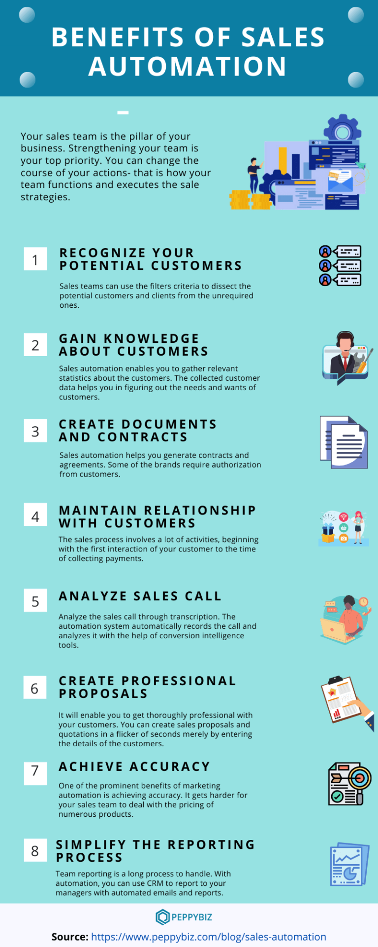 Sales Automation Infographic Definition and its Benefits.
