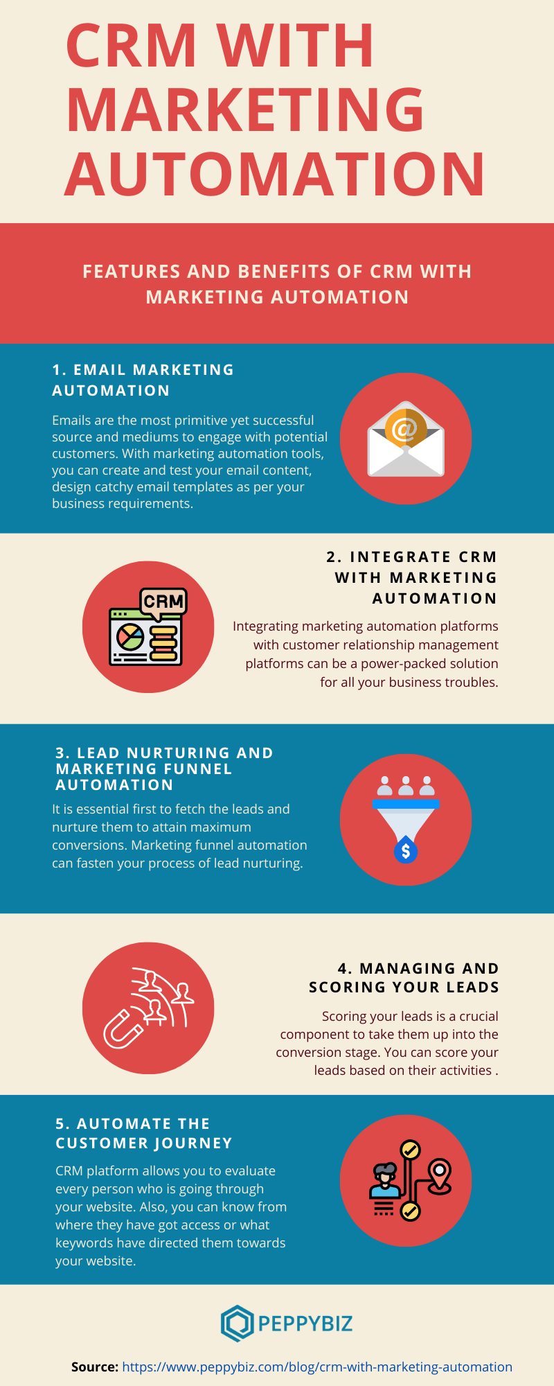 CRM with Marketing Automation Infographic