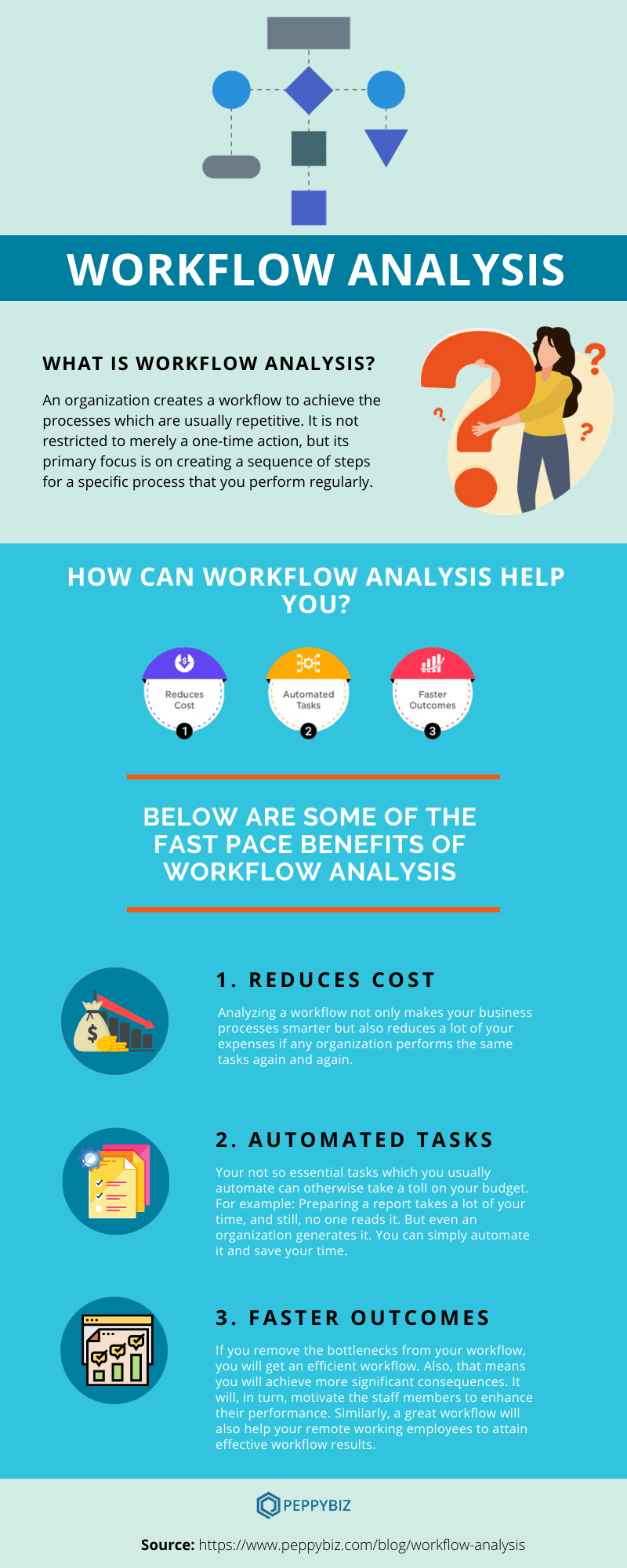 Workflow Analysis Infographic