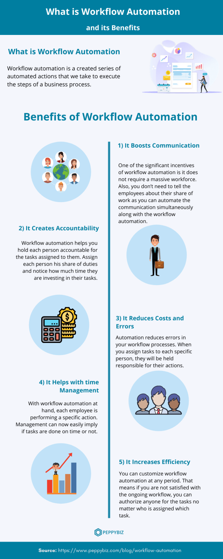Workflow Automation Infographic and its Benefits NotifyVisitors