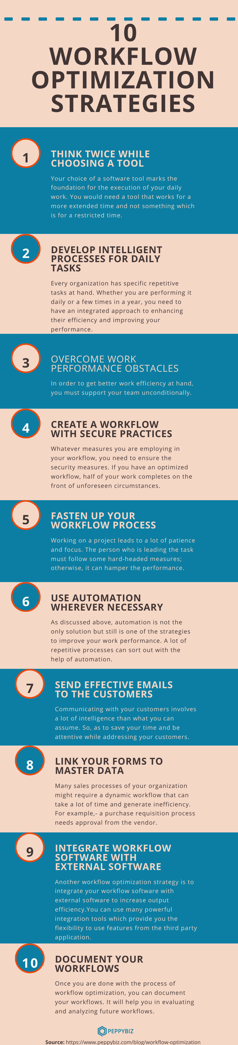 Workflow Optimization