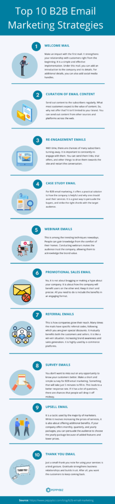 B2B Email Marketing Infographic: 10 Best Strategies to Implement