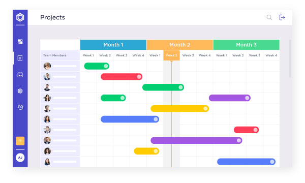 Gantt chart