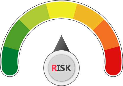 identify risk