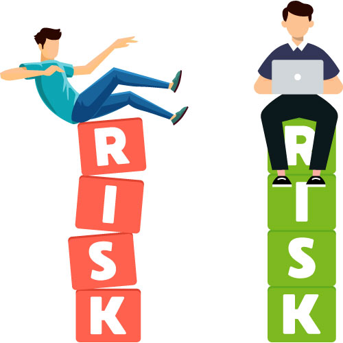 Management of risks