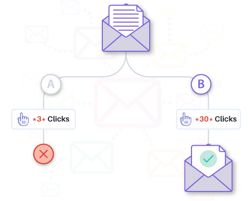 Resort to A/B testing