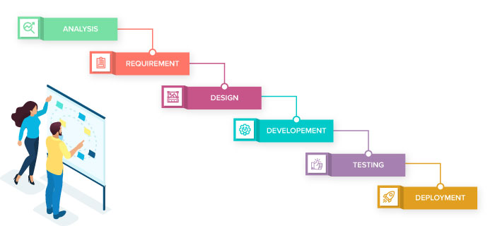 waterfall project management