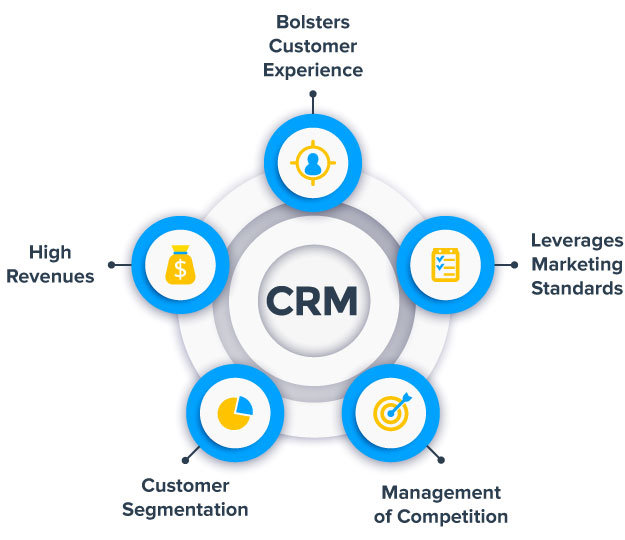 Advantages of eCommerce CRM 