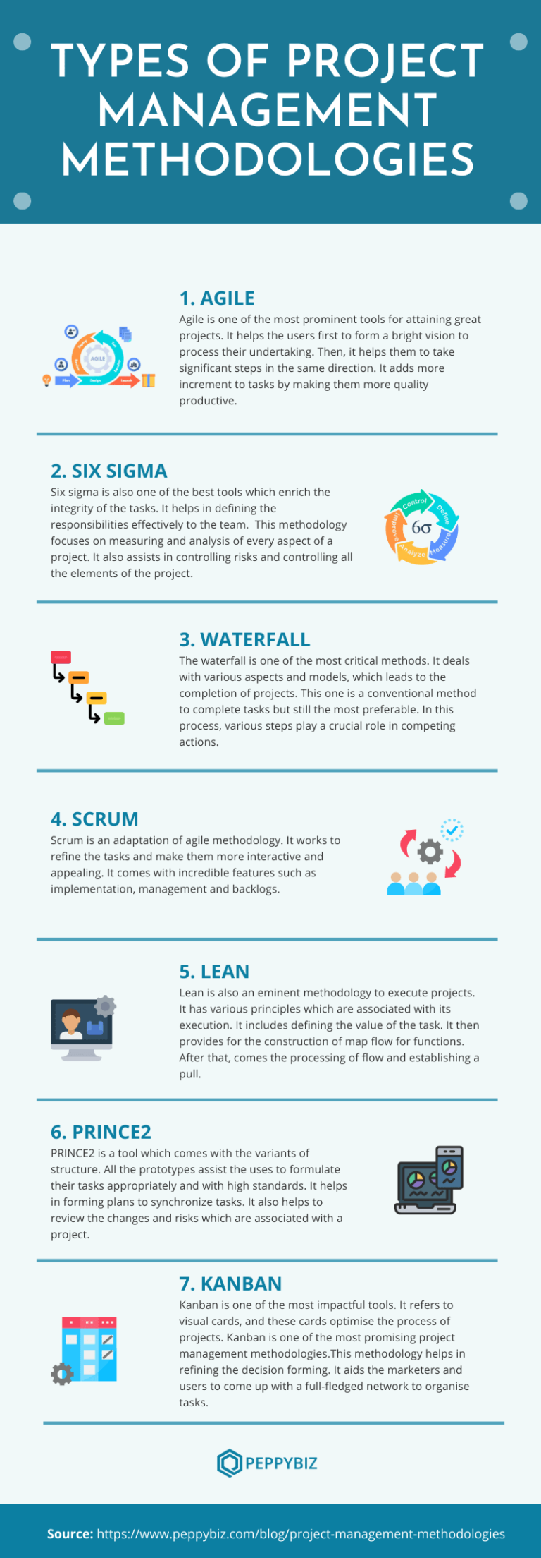 research project management methodologies