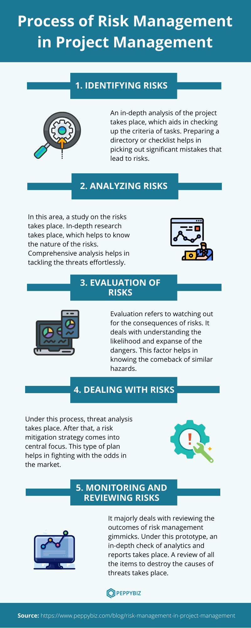 Risk Management in Project Management