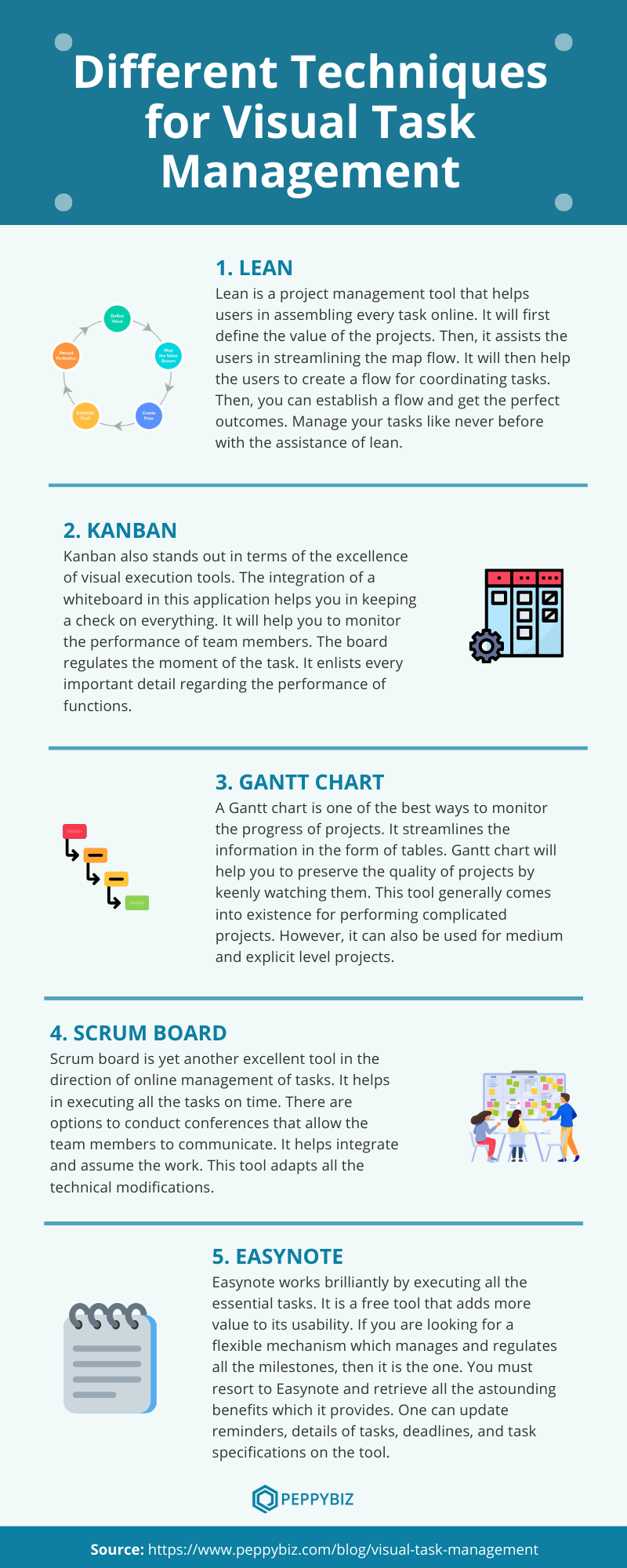 Visual Task Management