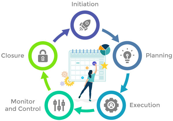 project life cycle