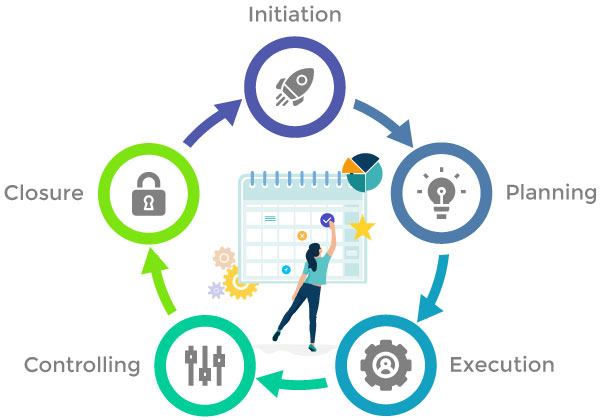 5 stages in project management