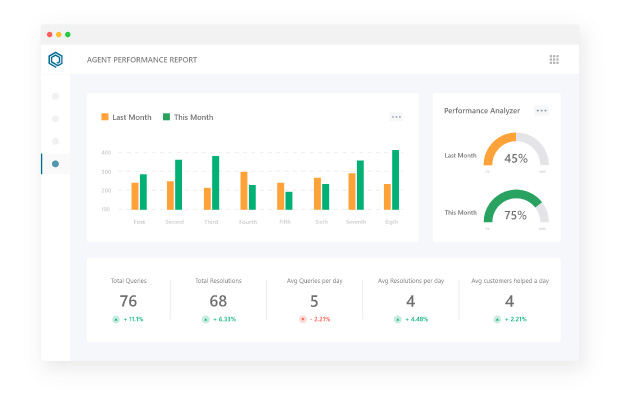 Monitoring and analysis