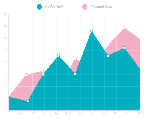 Progress and Report Principle