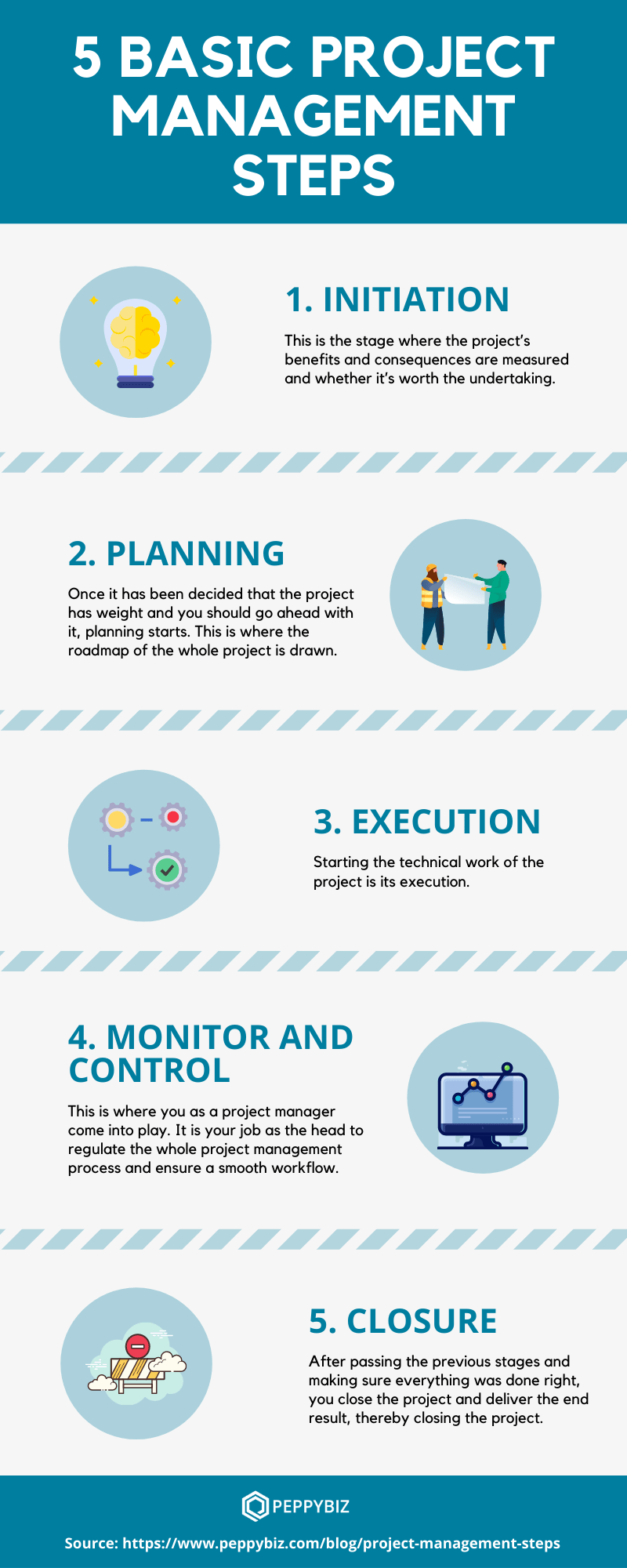 project management steps infographic