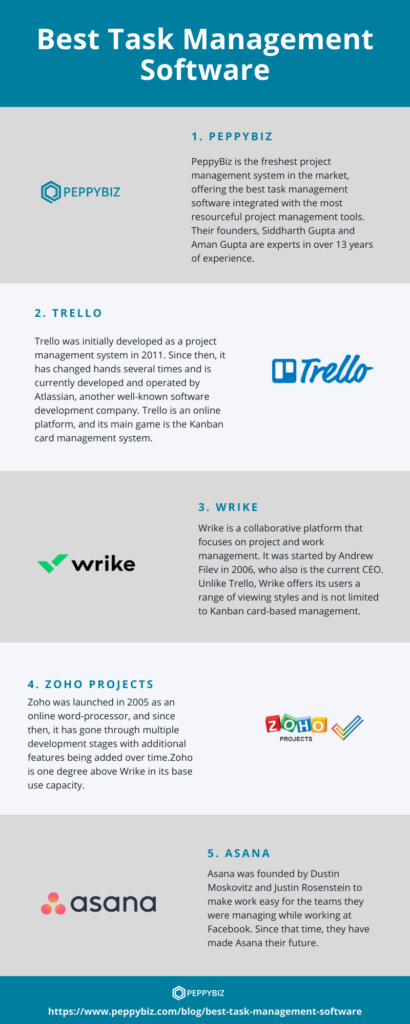 The Best Task Management Software [Infographic] | NotifyVisitors