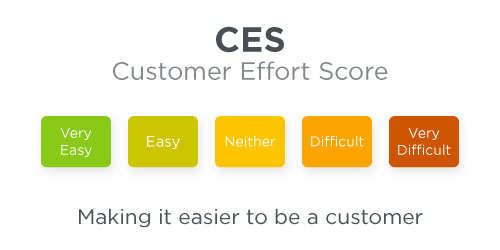 Customer Effort Score