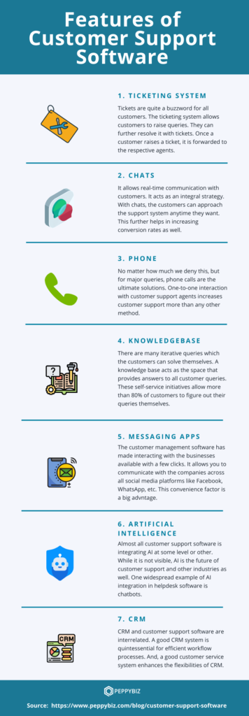 What is Customer Support Software? and its Features. [Infographic]