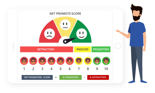 Net Promoter Score