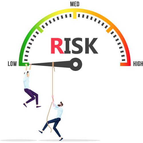 Risk minimization