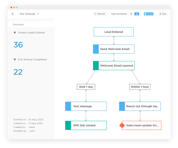  Importance of workflows