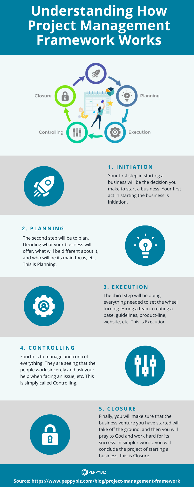 project management framework infographic