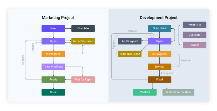 workflow diagrams