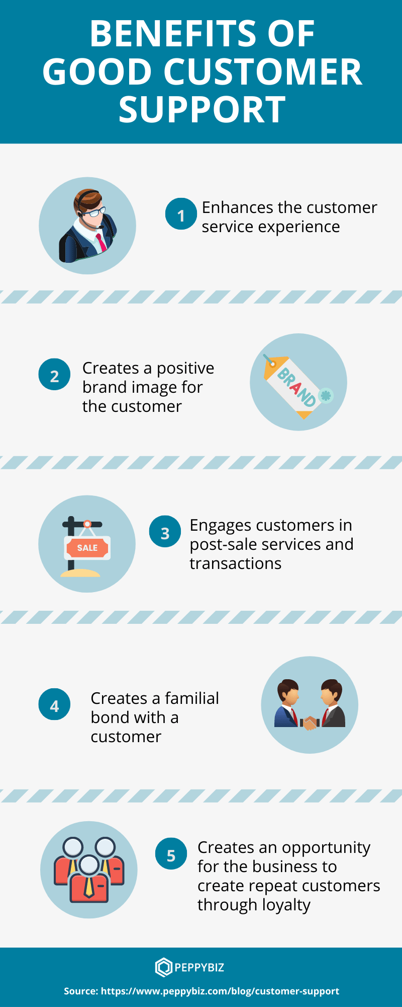 benefits of good customer support