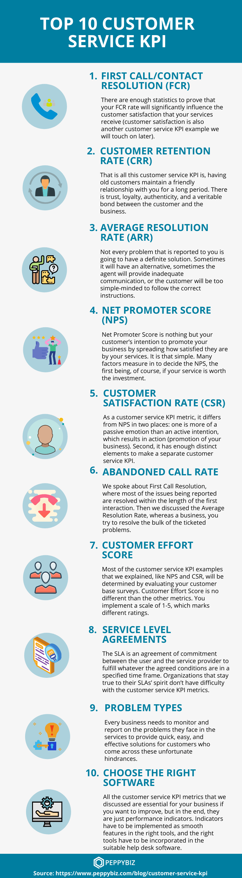 customer service KPI