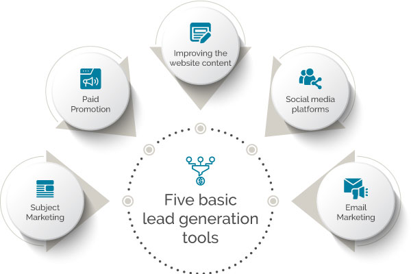 Five basic lead generation tools