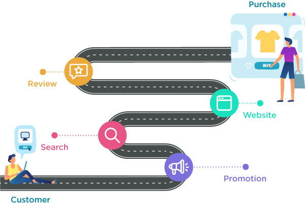 Map the Customer Journey