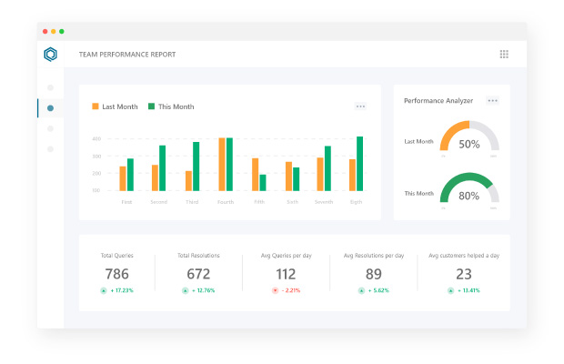 Team performance tracking