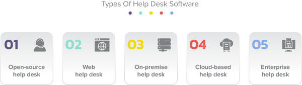 Types Of Help Desk Software