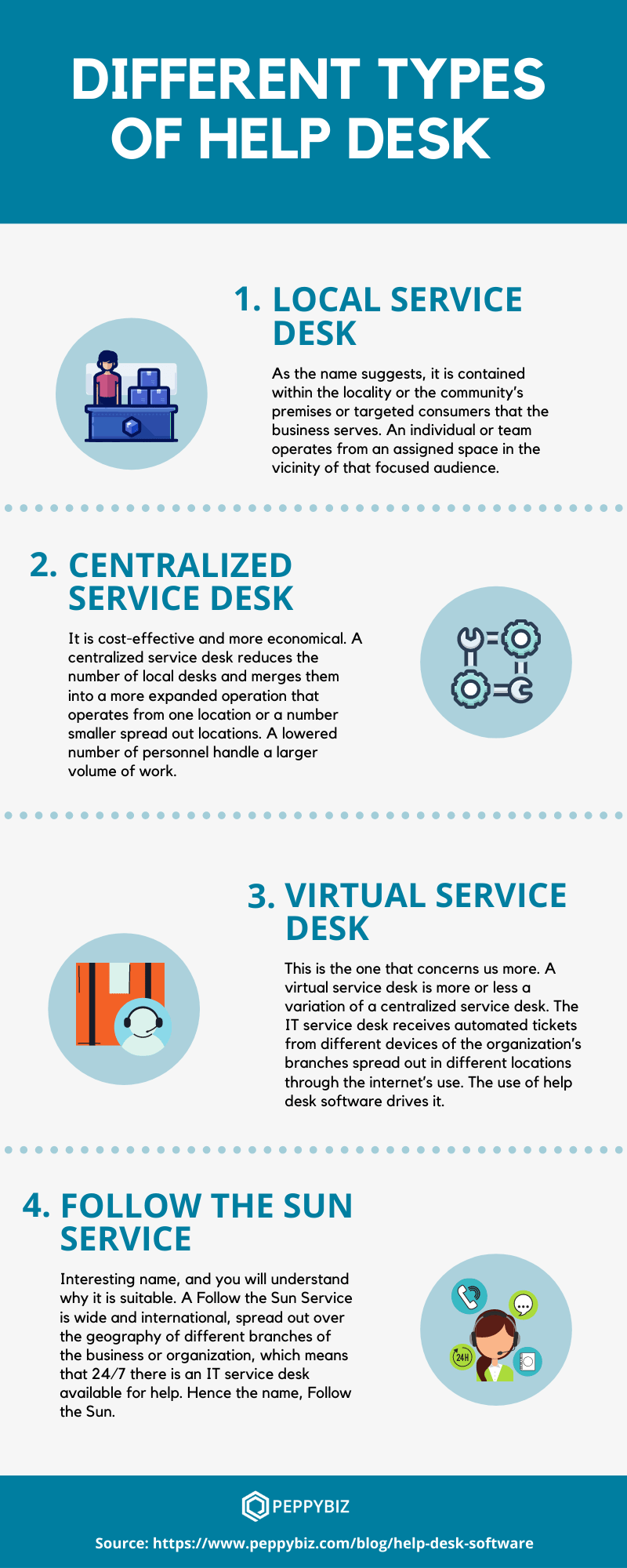 Types of Help Desk