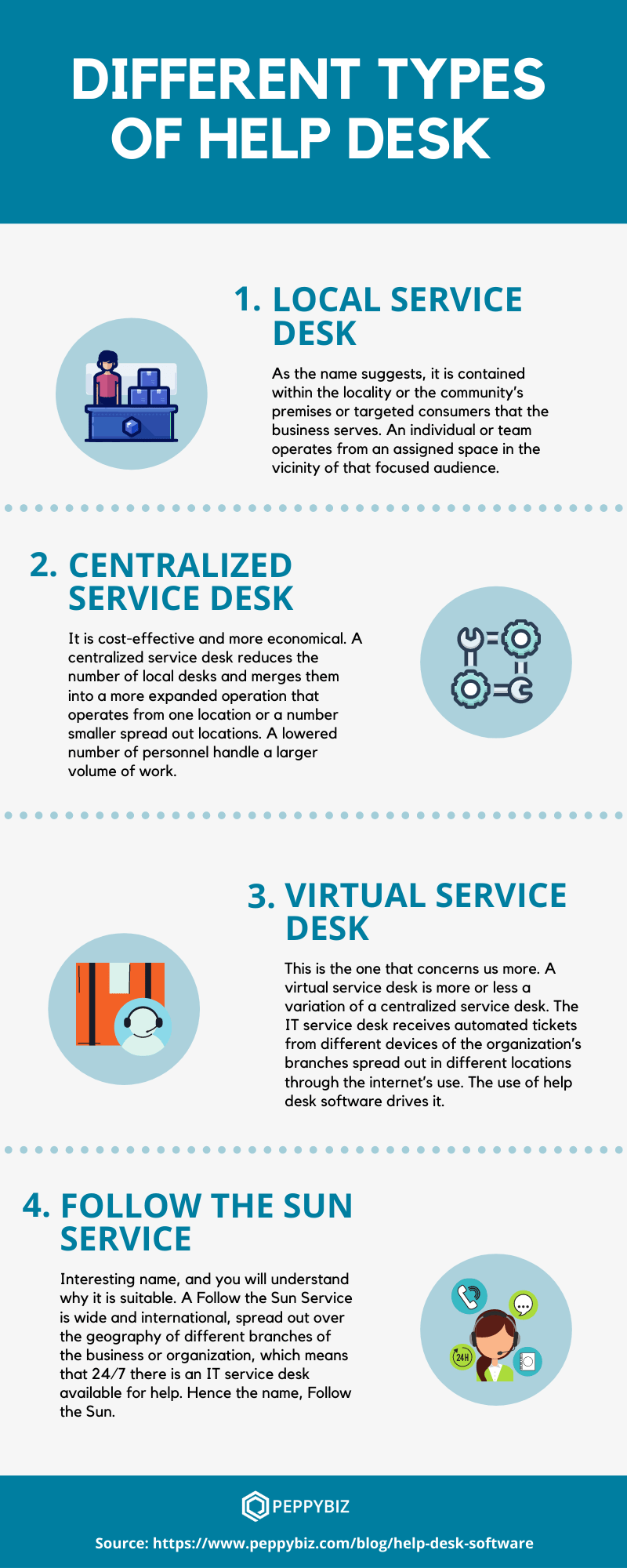 different types of help desk 