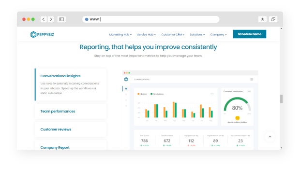 General helpdesk statistics